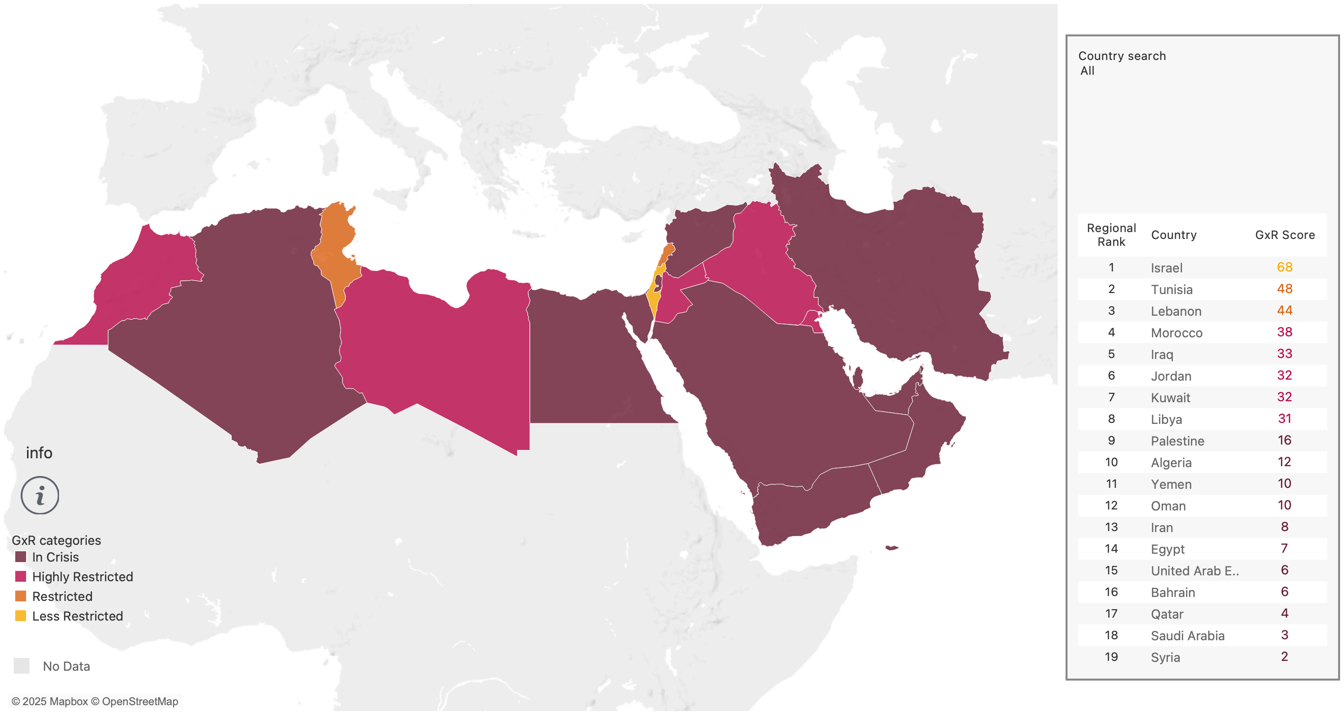 Regions: Middle East and North Africa - GxR25